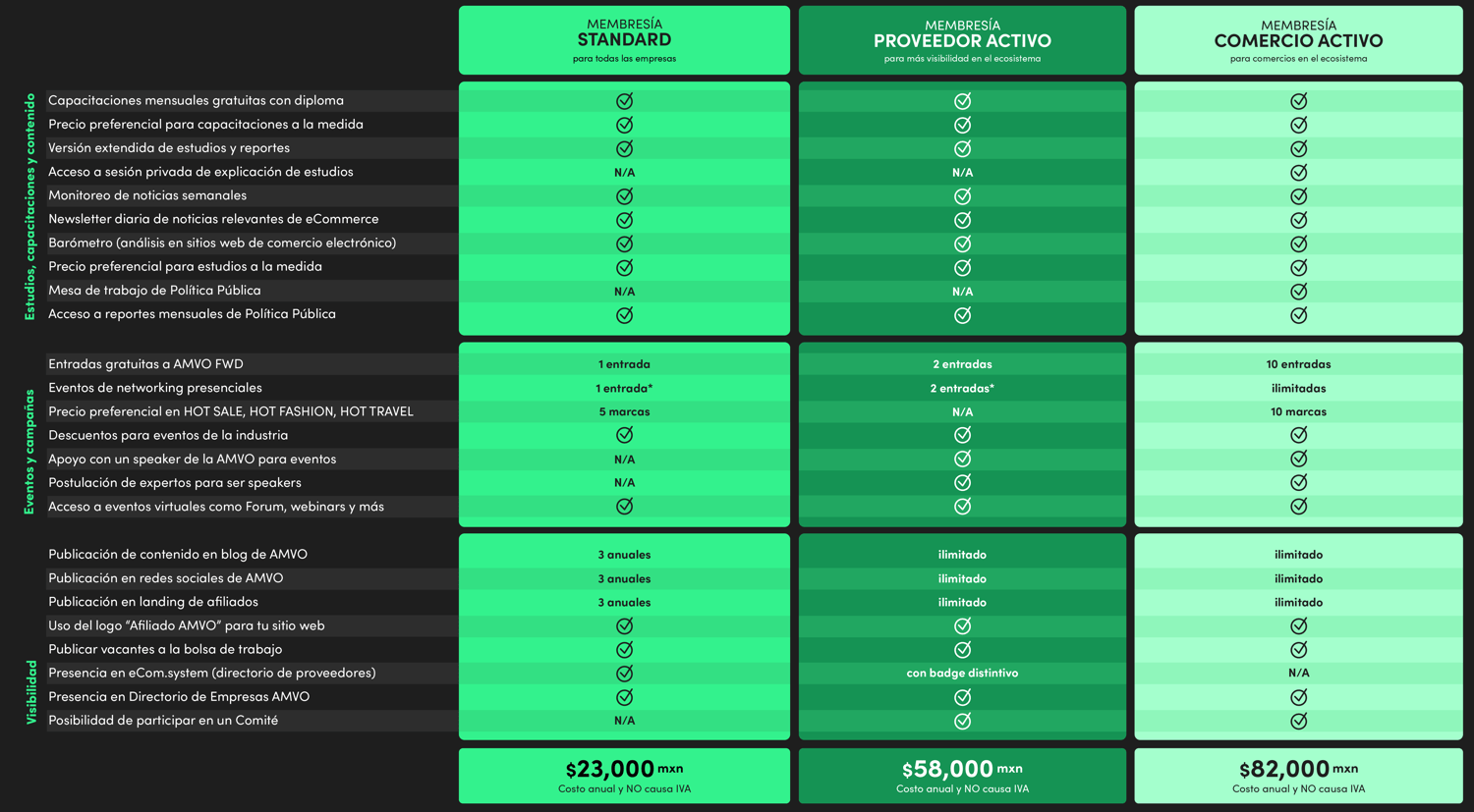 Nuevas membresías 2026