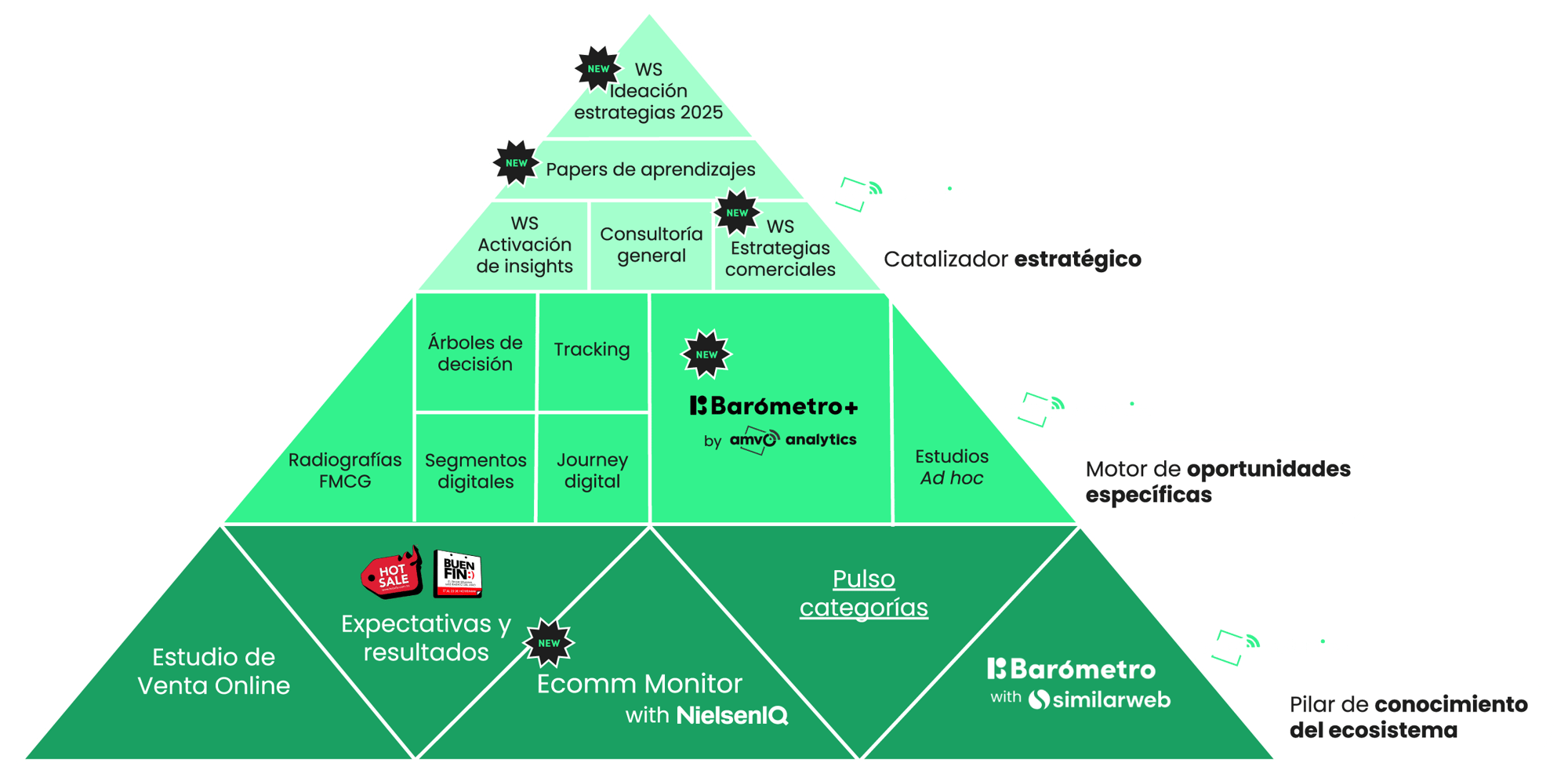 piramide2