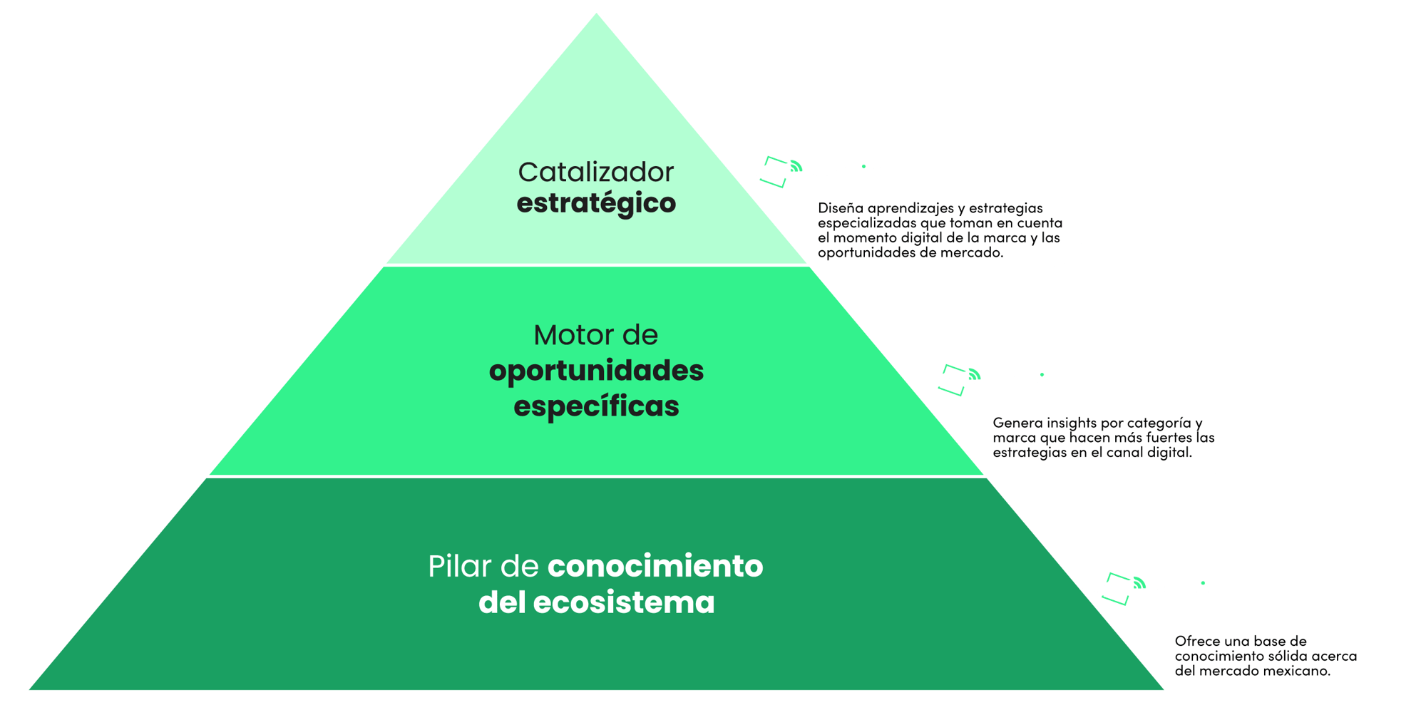piramide3